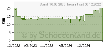 Preistrend fr Lego Creator 31133 Weier Hase