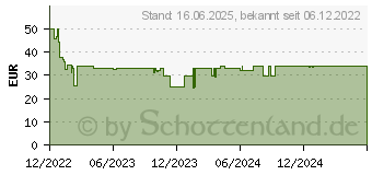 Preistrend fr Lego Dots 41806 Ultimatives Partyset