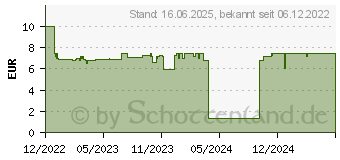 Preistrend fr Lego Minecraft 21240 Das Sumpfabenteuer