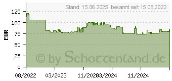 Preistrend fr TRENDnet 24-Port Gigabit-Desktop-Switch - (TEG-S25D)