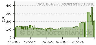 Preistrend fr Braun Silk-pil 9 9-890 Epilierer, Wei/rosgold (4210201190325)