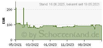 Preistrend fr Bosch Expert SDS plus-7X Hammerbohrer, 6 x 100 x 165 mm,30-tlg. (2608900181)