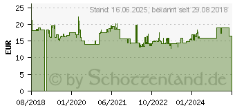 Preistrend fr Bosch Lochsge Progressor for Wood and Metal. 79 mm (2608594232)