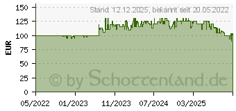 Preistrend fr Kodak PixPro FZ45 Digitale Kompaktkamera rot (FZ45RD)