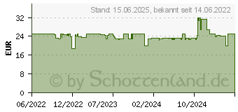 Preistrend fr Jonsbo HP-400S CPU-Khler schwarz (HP400SBK)