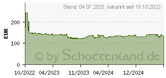 Preistrend fr Yealink W78P, VoIP-Telefon schnurlos , Anruferanzeige, (1302026)