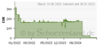 Preistrend fr FISCHER DuoXpand 10x230 FUS 50 St. (562174)