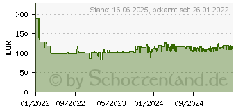 Preistrend fr FISCHER DuoXpand 10x180 FUS 50 St. (562172)