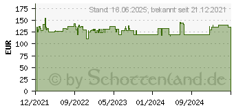 Preistrend fr FISCHER Power Fast II L-Boxx 102 Schrauben-Set (558739)