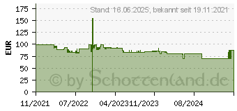 Preistrend fr Sharp YC-GG02EB Mikrowelle Schwarz 700 W