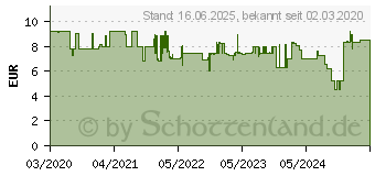 Preistrend fr Wera 454 HF Quergriff-Sechskantschraubendreher Hex-Plusmit Haltefunktion (05023343001)