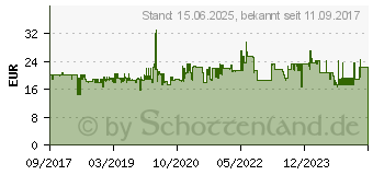 Preistrend fr Leitz Aufbewahrungsbox MyBox Gro 5216 18 L 52164001 (52161001)