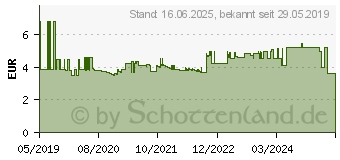 Preistrend fr Wiha Innen-Sechskantschraubendreher Schlsselweite (Metrisch): 2.5 mm Klingenlnge: 60 mm (42425)