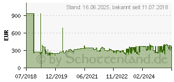 Preistrend fr KS Tools 1/4 + 1/2 Elektriker-Werkzeugkoffer. 128-tlg. (911.0628)