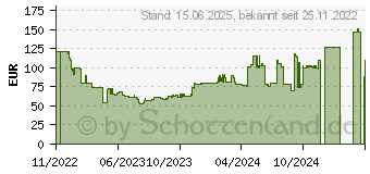 Preistrend fr 1TB Seagate FireCuda 520 PCIe Gen4 SSD + Rescue