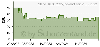 Preistrend fr Wera Tools Wera 6004 Joker VDE M Rollgabelschlssel selbstjustierend (05020152001)