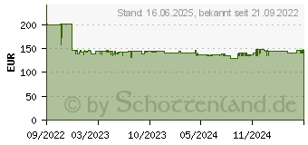 Preistrend fr Wera 6004 Joker VDE 4 Set 1 Maulschlssel-Satz (05020170001)