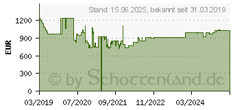 Preistrend fr Digitus Netzwerkschrank Unique Serie 800x1000 mm BxT 26 HE Schwarz (DN-19 26U-8/10-B-1)