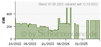 Preistrend fr Grundig VCP 6230 PET GMS3900