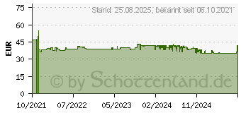 Preistrend fr amplicomms BigTel 1500 DECT-Telefon Anrufer-Identifikation Schwarz (ATL1423327)