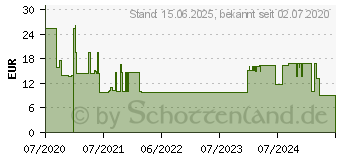 Preistrend fr Schwaiger TDU2628532 Steckdose RJ-45 Wei (85366990990)