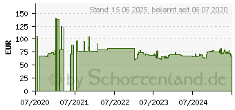 Preistrend fr Grandstream Networks Grandstream GWN7605, Wi-Fi 5, 300Mbps 2.4GHz