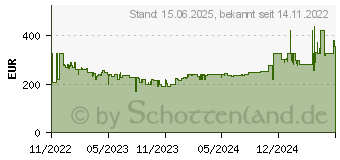 Preistrend fr Samsung Odyssey G5 C27G54TQBU (LC27G54TQBUXEN)