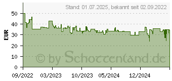 Preistrend fr Brennenstuhl 1290210 Funk-Rauchwarnmelder batteriebetrieben