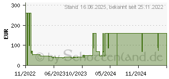 Preistrend fr 500GB Seagate FireCuda 520 PCIe Gen4 SSD + Rescue