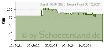 Preistrend fr Homematic IP Funk Heizkrperthermostat HmIP-eTRV-E-S (156650A0)