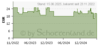 Preistrend fr Vivanco Super Fast Ladegerte fr Mobilgerte Schwarz 63198[1138] (CCVVDUALUSBPD54W)