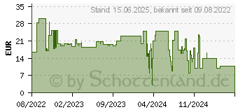 Preistrend fr 4smarts VoltHub Go2 10000mAh wei