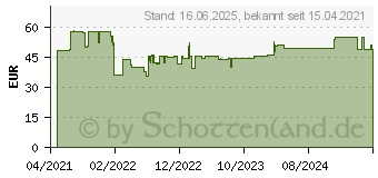 Preistrend fr Bosch Expert Hardwood 2-side clean T 308 BFP Stichsgeblatt, 25 Stck (2608901181)