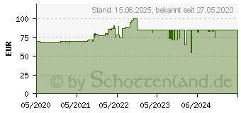 Preistrend fr Lian Li Lancool 205 wei