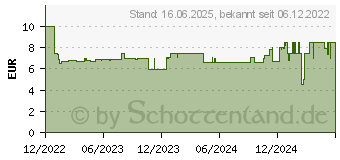 Preistrend fr Lego City 60392 Verfolgungsjagd mit dem Polizeimotorrad