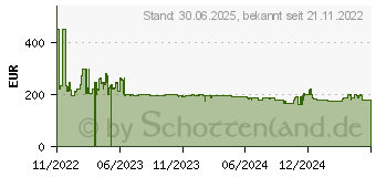 Preistrend fr Canon i-SENSYS LBP631Cw (5159C004)