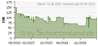 Preistrend fr Thermaltake H590 TG Argb Black PC-Gehuse (CA-1X4-00M1WN-00)