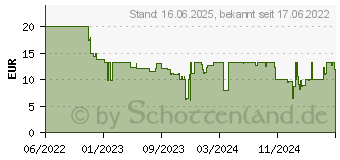 Preistrend fr Playmobil Sports & Action Drachenflieger (71079)