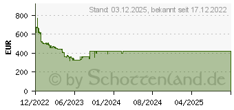 Preistrend fr ASUS Dual GeForce RTX 3060 Ti OC Edition 8GB GDDR6X (DUAL-RTX3060TI-O8GD6X)