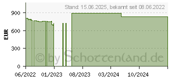 Preistrend fr MANLi GeForce RTX 3070 Ti 8GB N651 (N651307TIM35141)