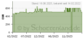 Preistrend fr Wortmann Terra Mobile 1516A (1220730)