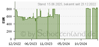 Preistrend fr HP Pavilion Aero 13-be0555ng (4T8H2EA)