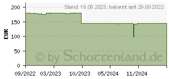 Preistrend fr DuckyChannel Ducky One 3 TKL Classic (DKON2187ST)