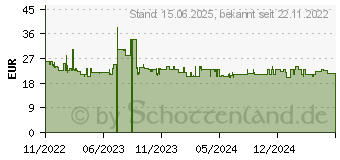 Preistrend fr LC-Power LC-M2-C-MULTI-3 Speicherlaufwerksgeh use (LC-M2-MULTI-3)