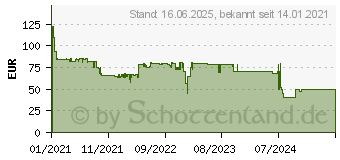 Preistrend fr Metabo PowerMaxx SGS 12 Q Akku Grasschere, Strauchschere ohne Akku (601608840)