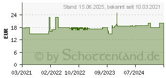 Preistrend fr Smartwares SH4-99573 FSK 433MHz Schalter-Set