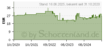 Preistrend fr Wiha 44242 - Abmantelwerkzeug 4-in-1, fr Rundkabel, 0,5-6,0 mm Z74000106SB