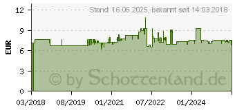 Preistrend fr Proxxon 22283 - Schraubendreher, Bithalter, 1/4 Kombi