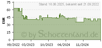 Preistrend fr Wera Tools Wera 6004 Joker VDE L Rollgabelschlssel selbstjustierend (05020153001)