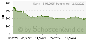 Preistrend fr Gainward GeForce RTX 3050 Pegasus 8GB (NE63050019P1-190AE)